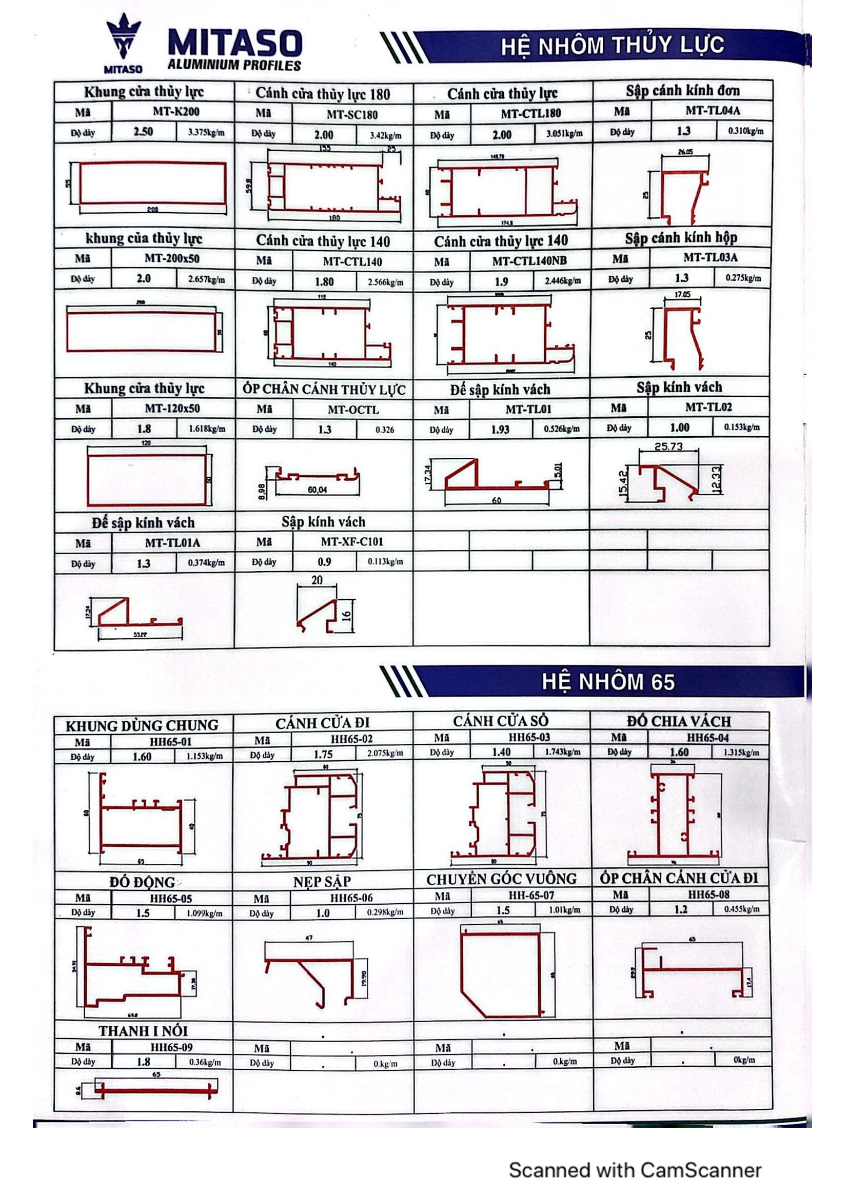 Hệ thủy lực - hệ nhôm 65