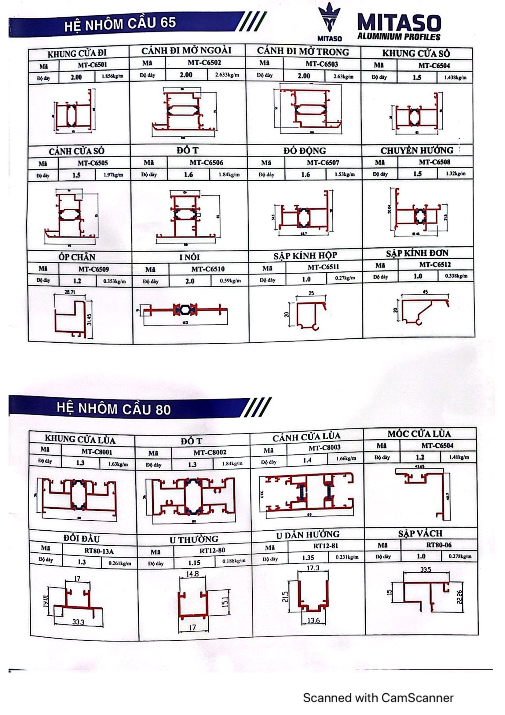 Hệ thủy lực - hệ nhôm 65